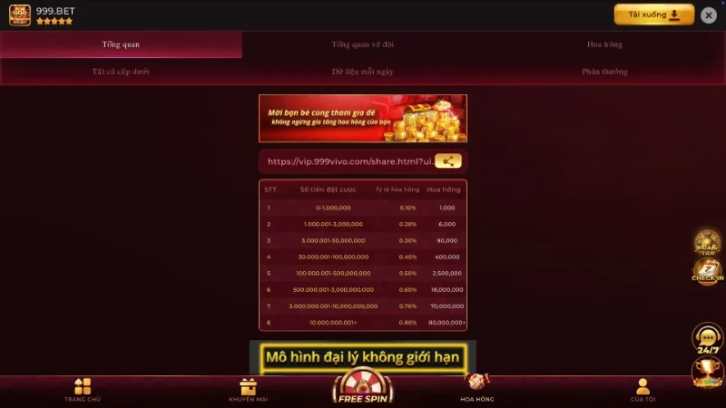 Thành tích ấn tượng mà 999 Bet đạt được