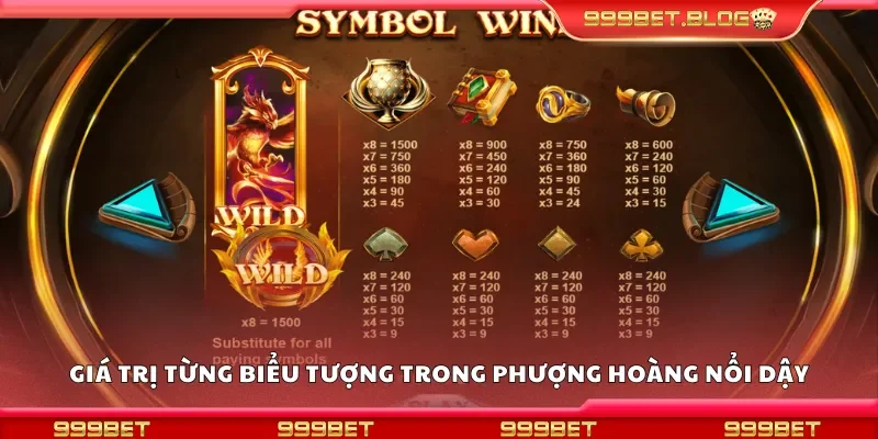 Giá trị thưởng của từng biểu tượng trong phượng hoàng nổi dậy